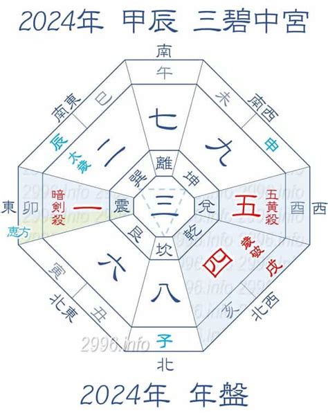 小吉方 風水|2024年の吉方位と旅の意識ポイントをまとめました【九星別】